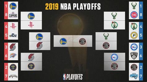 2019 nba finals scores|2019 NBA Finals .